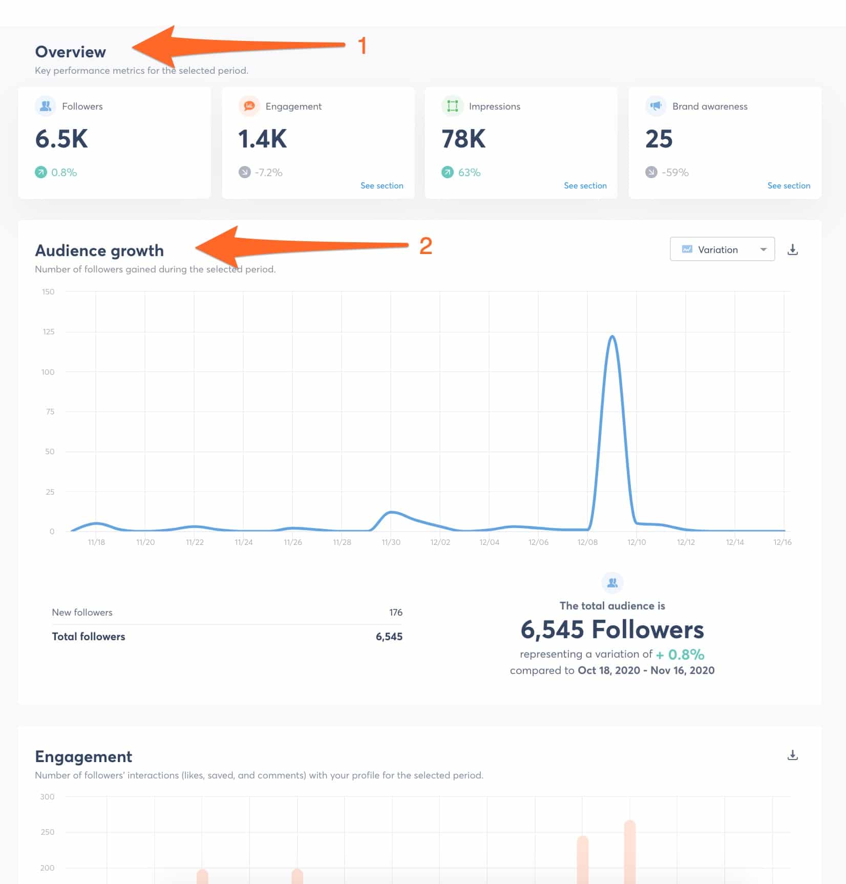 Social Media Analyse Overview